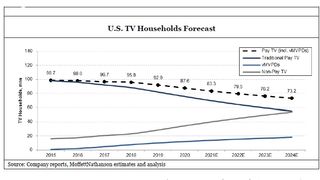 MoffettNathanson Cord Cutting