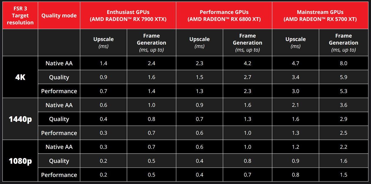 AMD FSR 3 source code