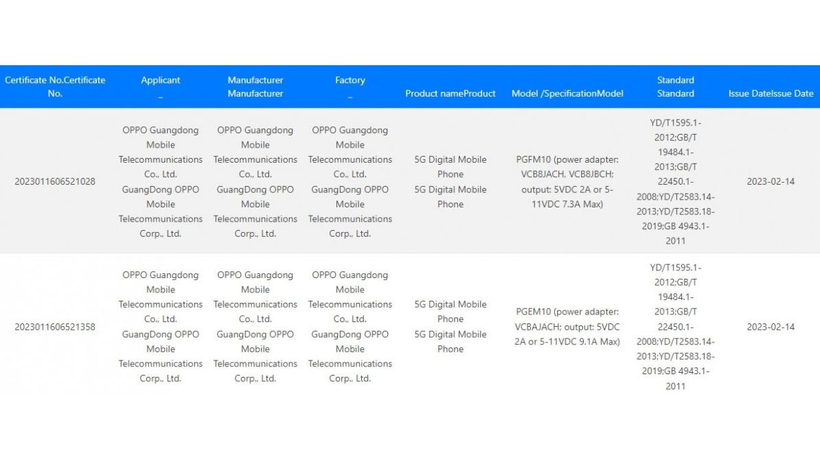 Oppo Find X6 Pro all but confirmed to charge much faster than its predecessor TechRadar