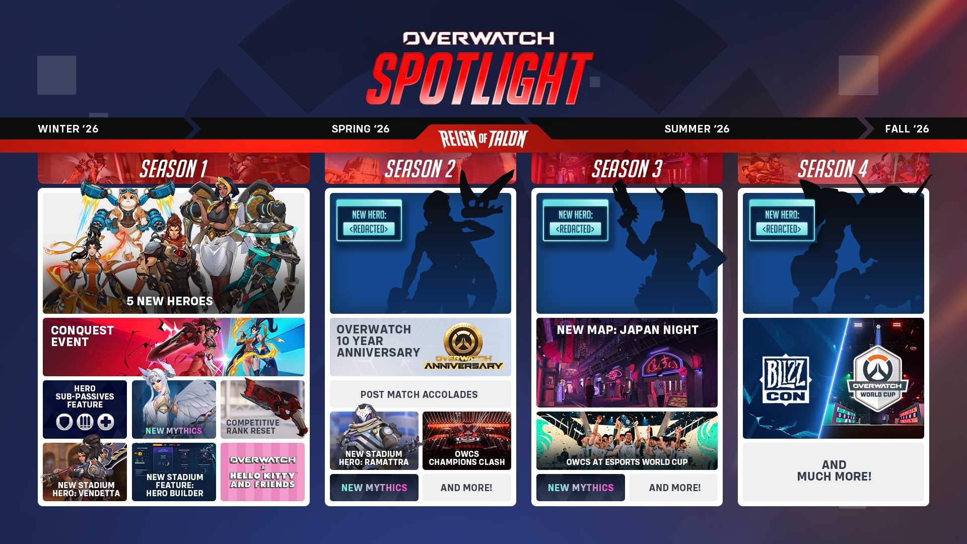 The roadmap of upcoming Overwatch content in 2026.