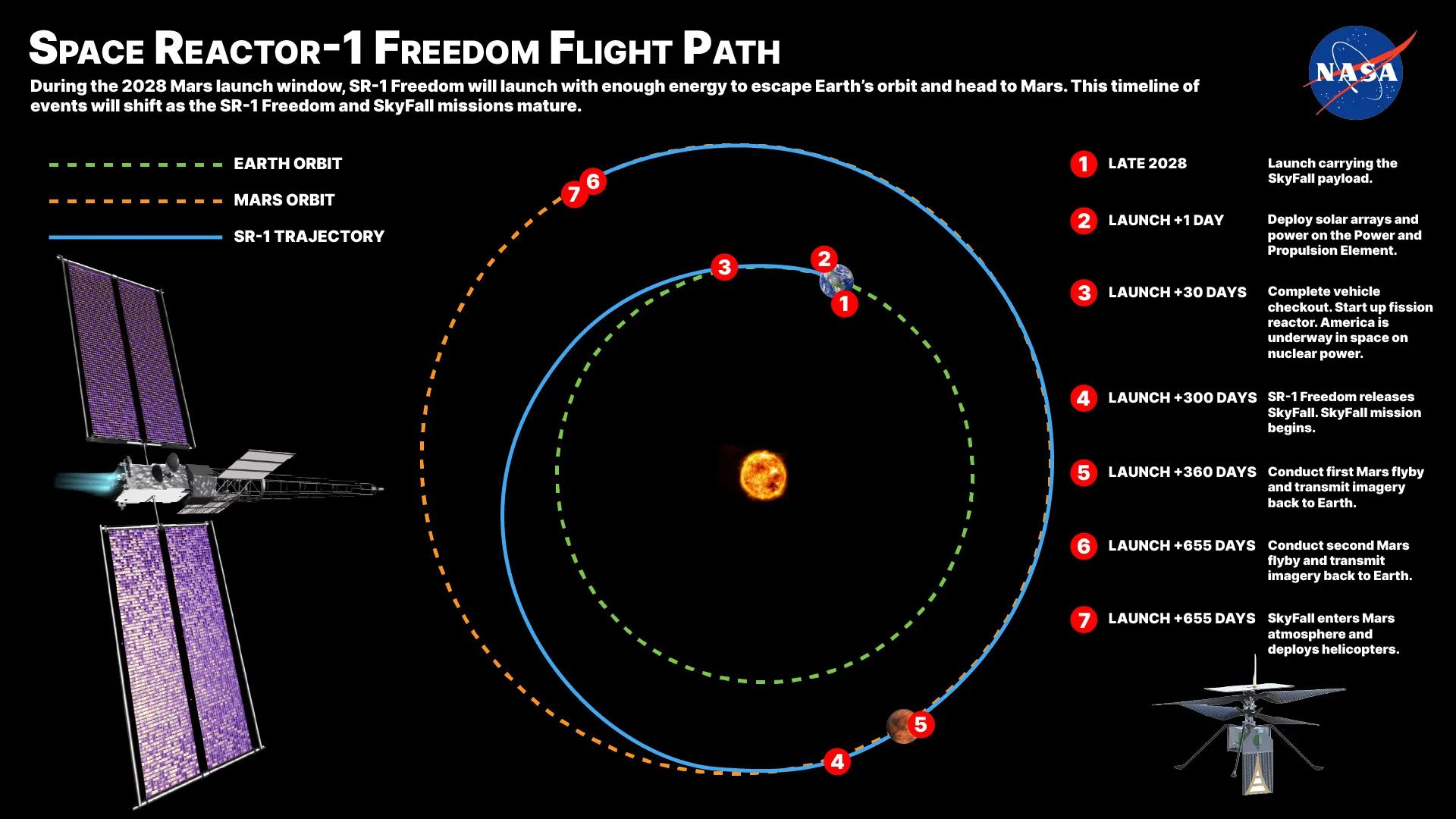 A chart with circular maps on it and details for different spots in the circle.