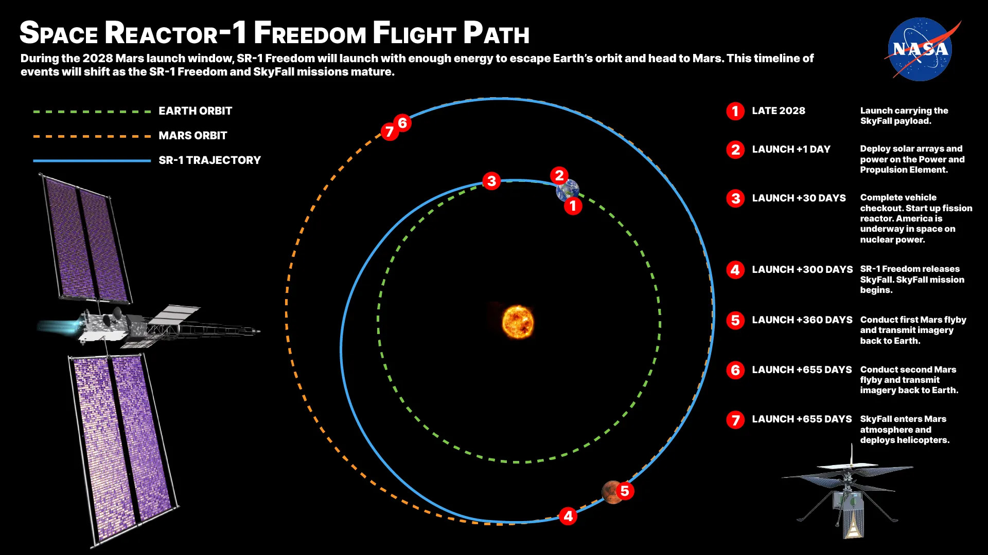 A chart with circular maps on it and details for different spots in the circle.