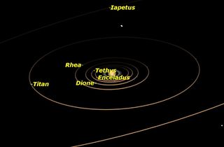 Saturn, November 2015