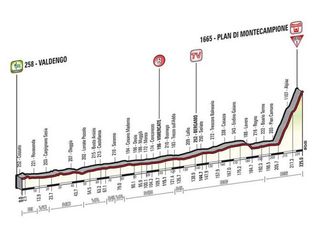 Stage 15 - Giro d'Italia stage 15: Aru wins atop Montecampione