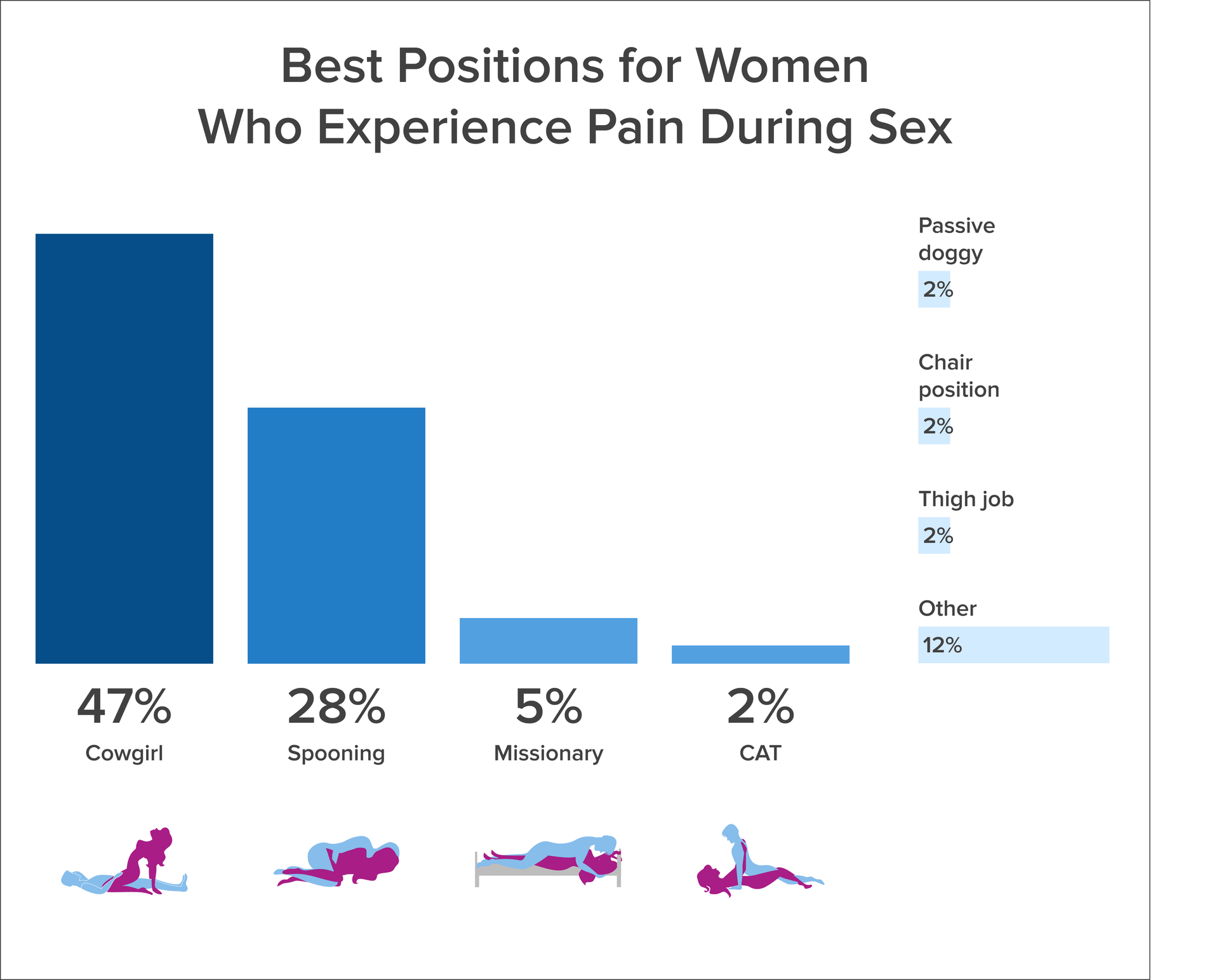 Between Us Clinic pain during sex