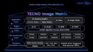 TECNO Image Matrix details