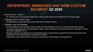 AMD Q3 2020 Financials