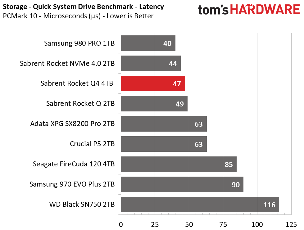 PCMark 10