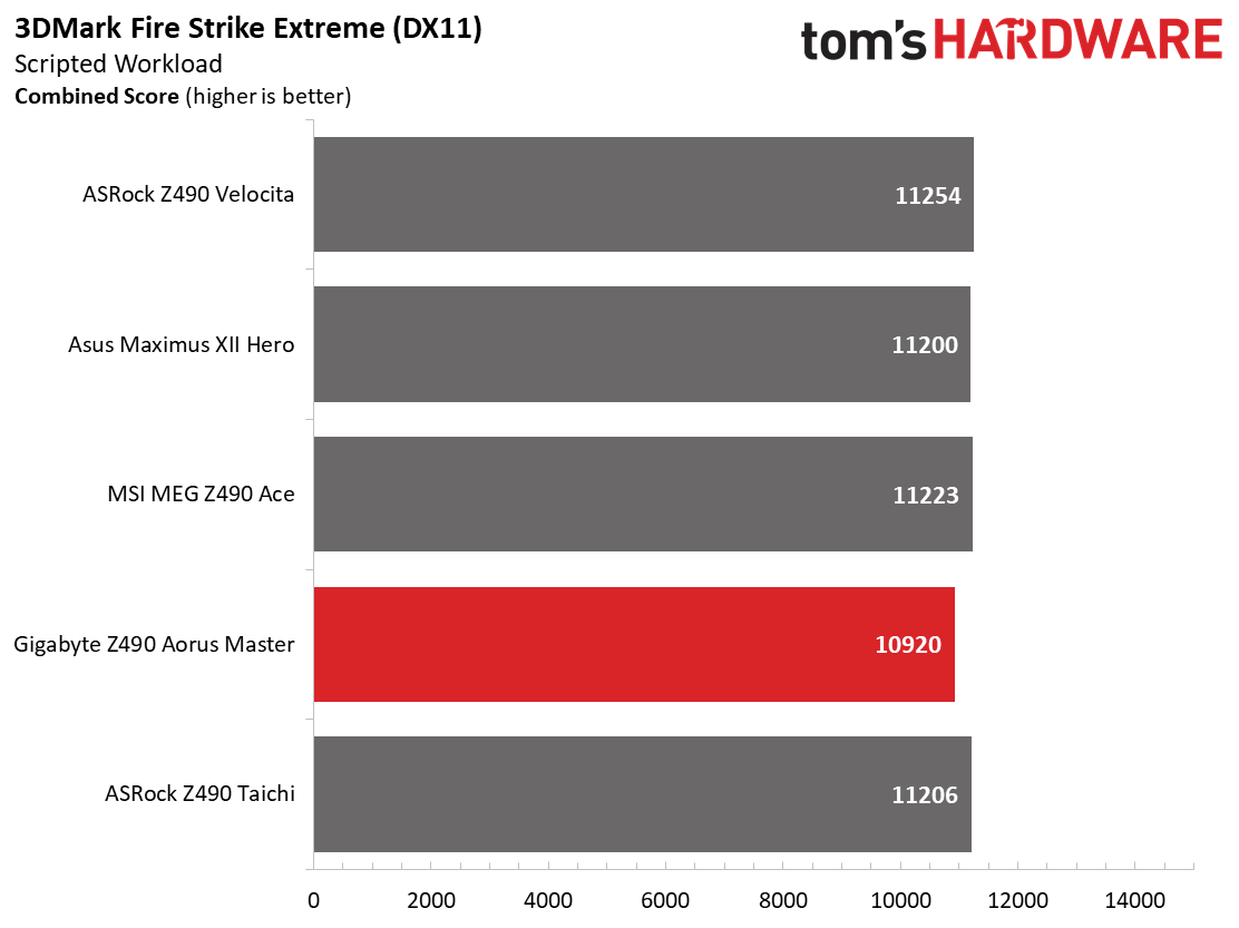 Gigabyte Z490 Aorus Master