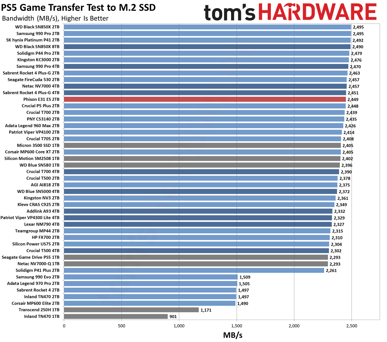 Phison E31T ES 2TB