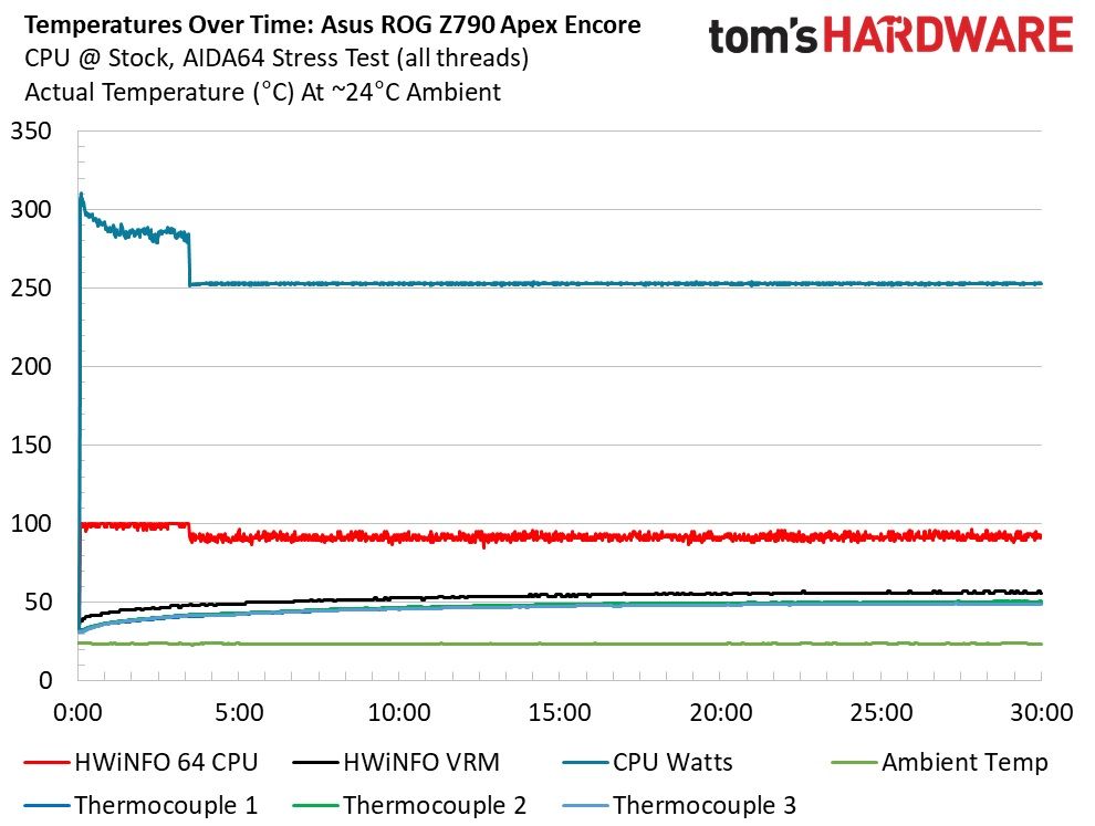 Asus ROG Maximus Z790 Apex Encore