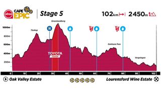 Absa Cape Epic 2023 Stage 5 profile