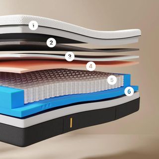 An image displaying the layers used in the Emma NextGen Premium mattress' construction