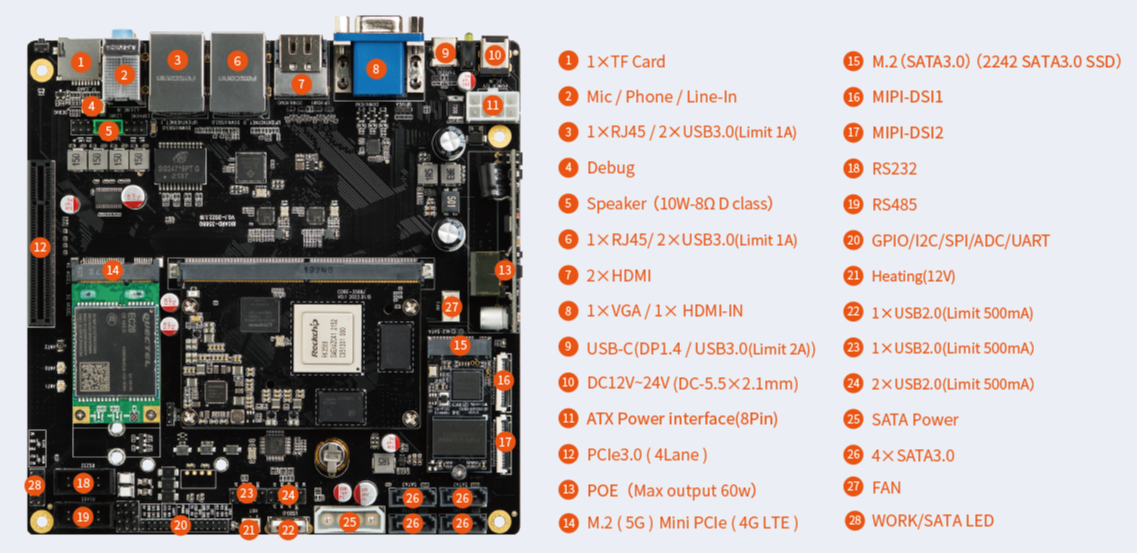 ITX-3588J Images