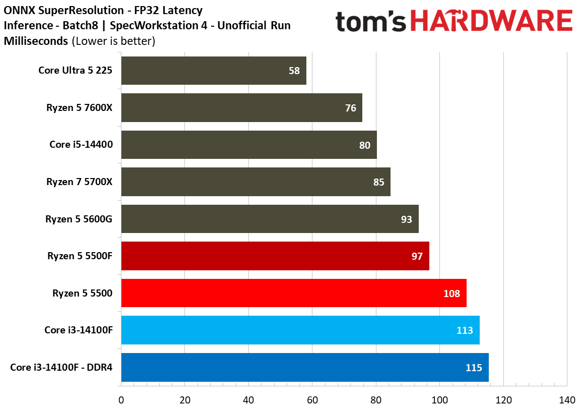 SPEC Workstation Benchmarks