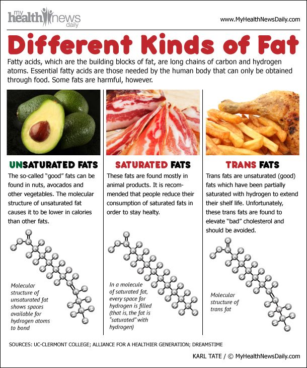 The Truth About Trans Fats Live Science