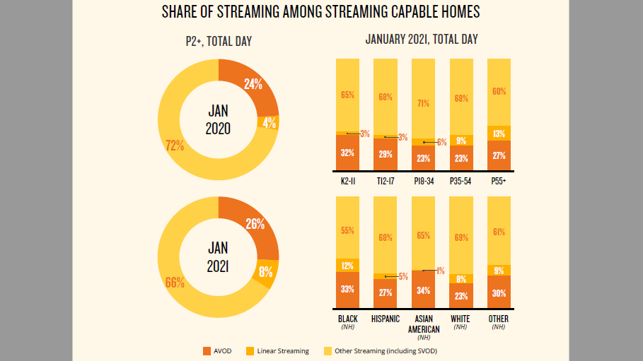 Nielsen Total Audience