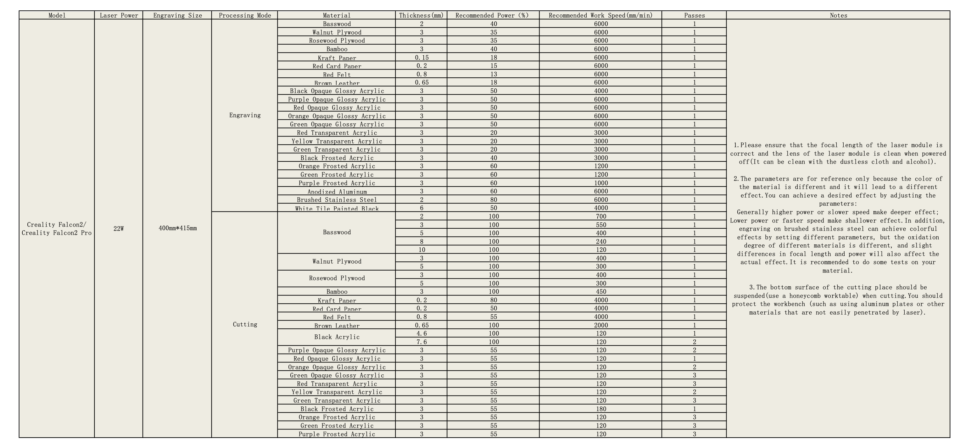 Software for Creality Falcon2 Pro 60W