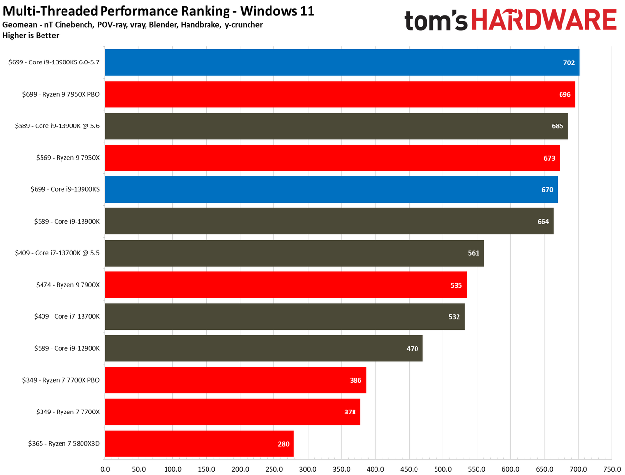 Core i9-13900KS