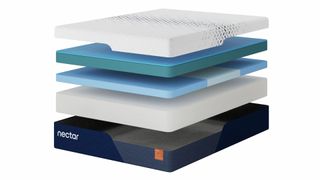 Layers of the Nectar Ultra mattresses