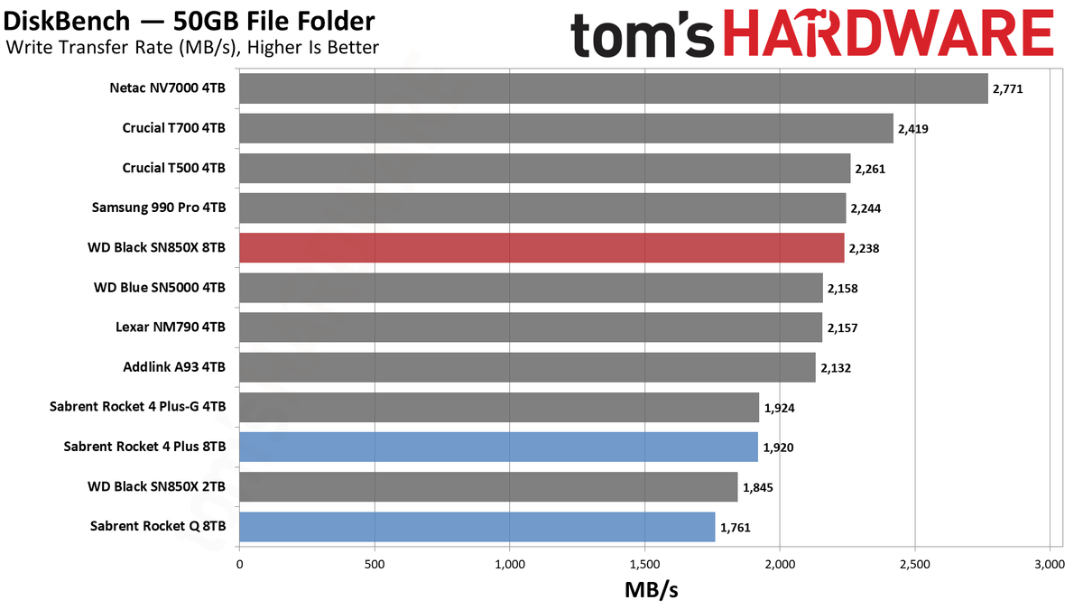 WD_Black SN850X 8TB Review