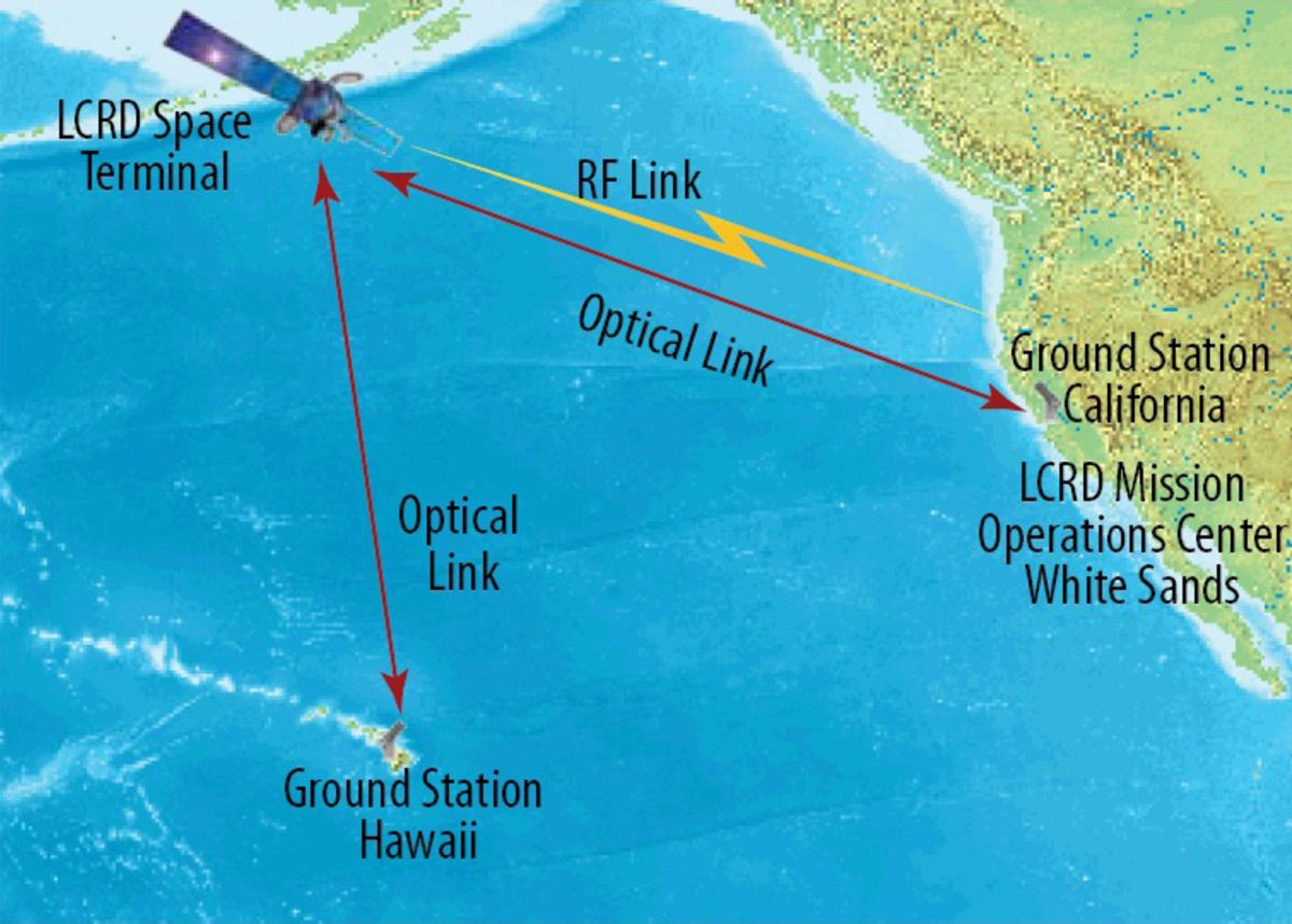 Incredible Technology: Laser Space Communications | Space