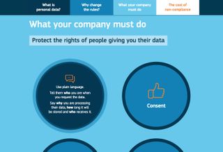 Need to know what to do about GDPR? This infographic will get you started