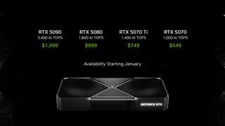 RTX 50-Series graphics card prices and AI TOPS on display at Nvidia keynote CES 2025