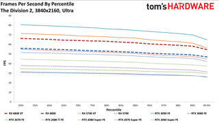 AMD Radeon RX 6800 Gaming
