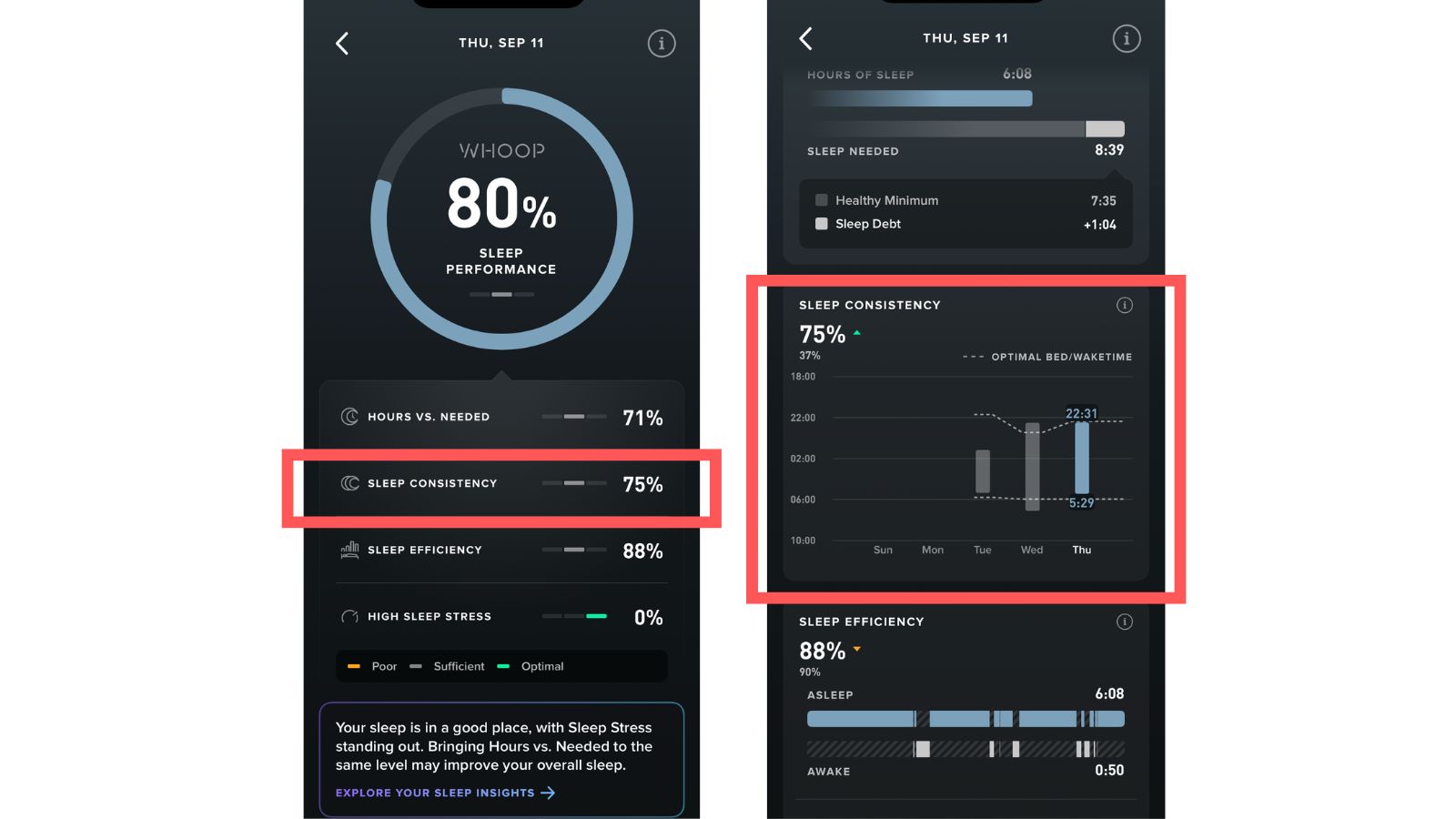 Whoop sleep report screen grab highlighting sleep consistency percentage