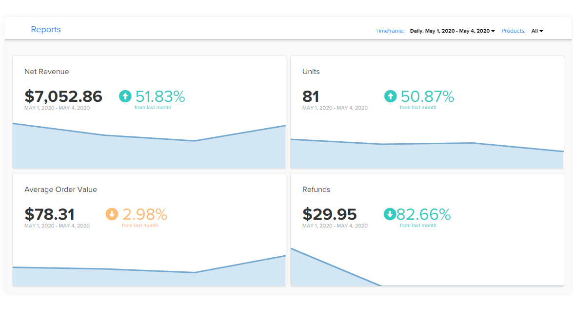 FastSpring