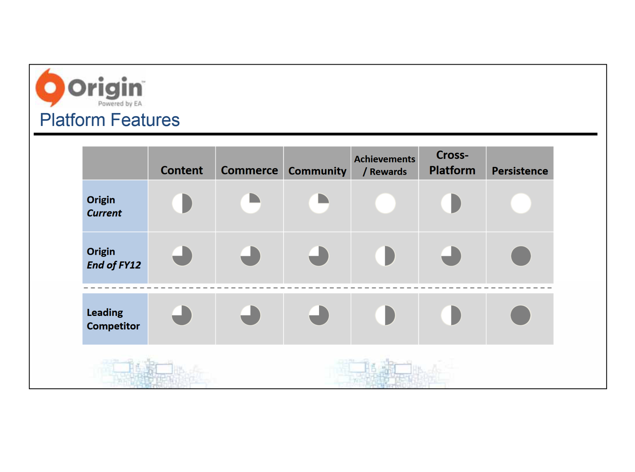 Origin Platform Features comparison chart