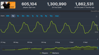 SteamDB screenshot