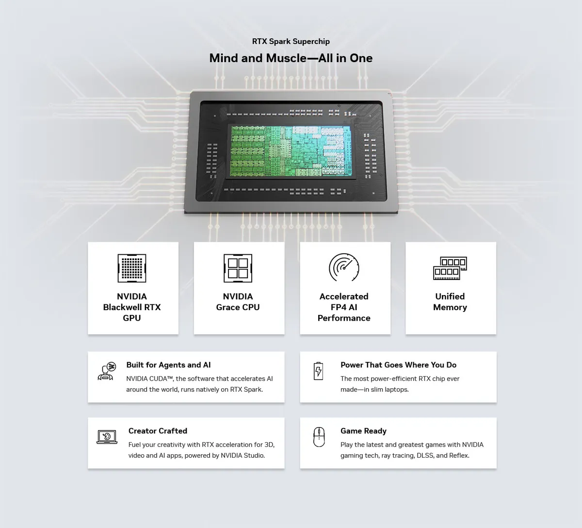 Основные характеристики платформы NVIDIA RTX Spark