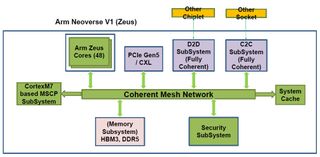 C-DAC AUM chip presentation material