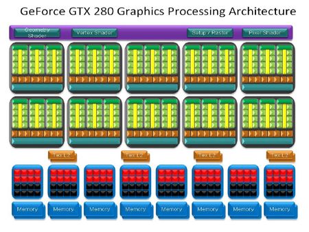 gtx 260 280