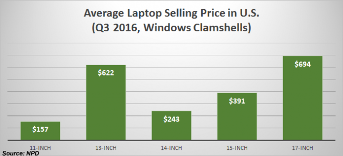 Laptop Screen Size Comparison Chart