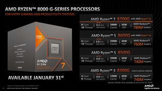 Specifications for AMD Ryzen 8000G series of processors