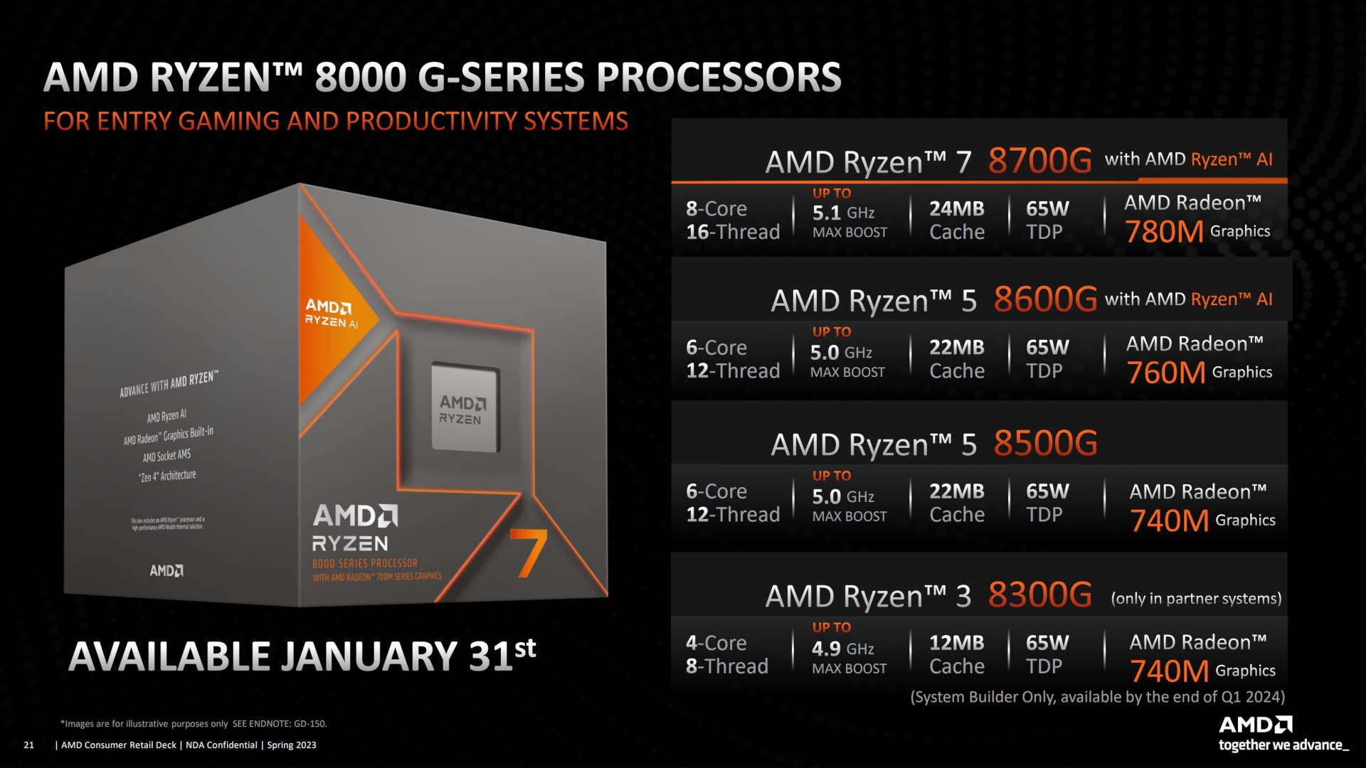 Specifications for AMD Ryzen 8000G series of processors