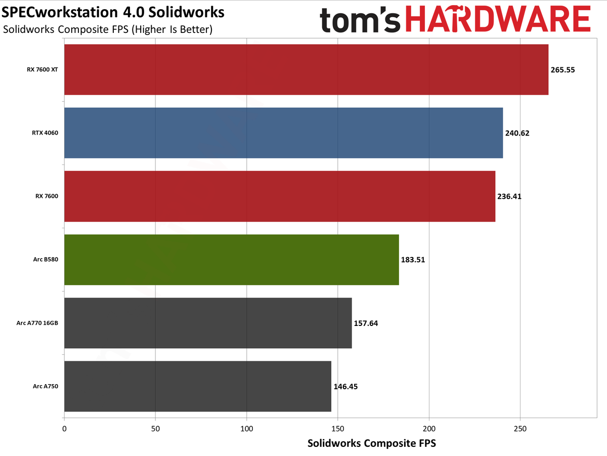 Intel Arc B580 review performance charts