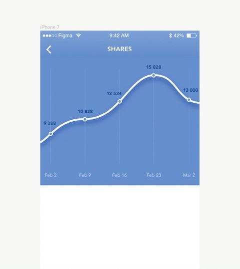 Create a responsive dashboard with Figma | Creative Bloq