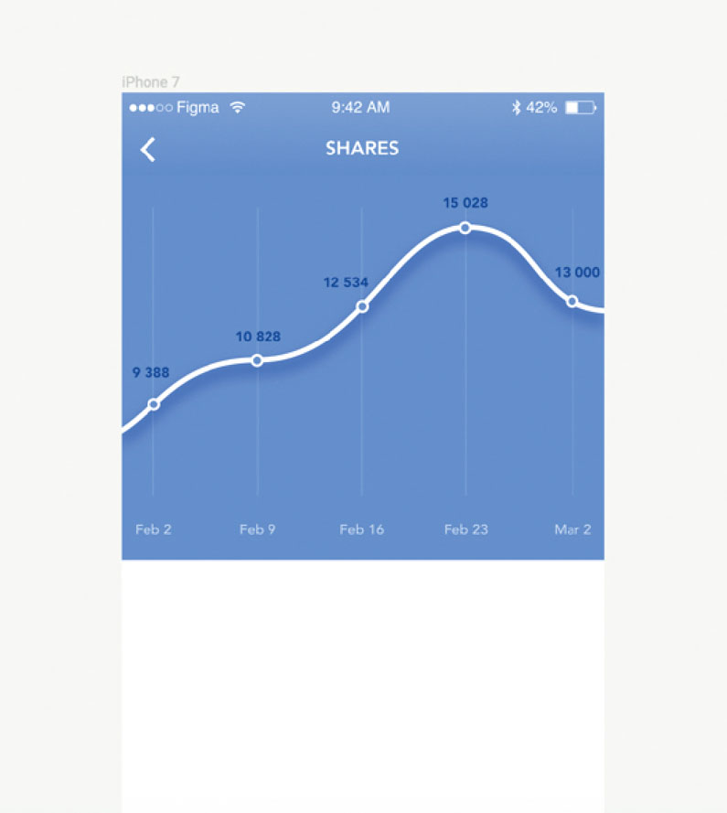Use the Text tool to add values to the places the guidelines intersect with the data line