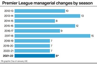 Premier League managerial changes by season