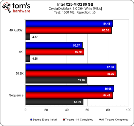 Benchmark Results: CrystalDiskMark - Can You Get More Space Or Speed ...