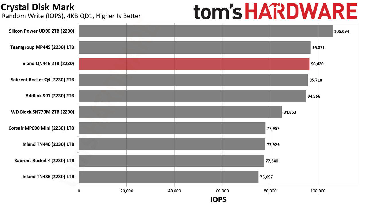 2TB Inland QN446 (2230) SSD