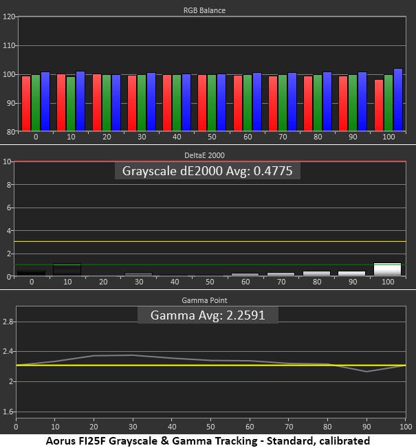 Gigabyte Aorus FI25F
