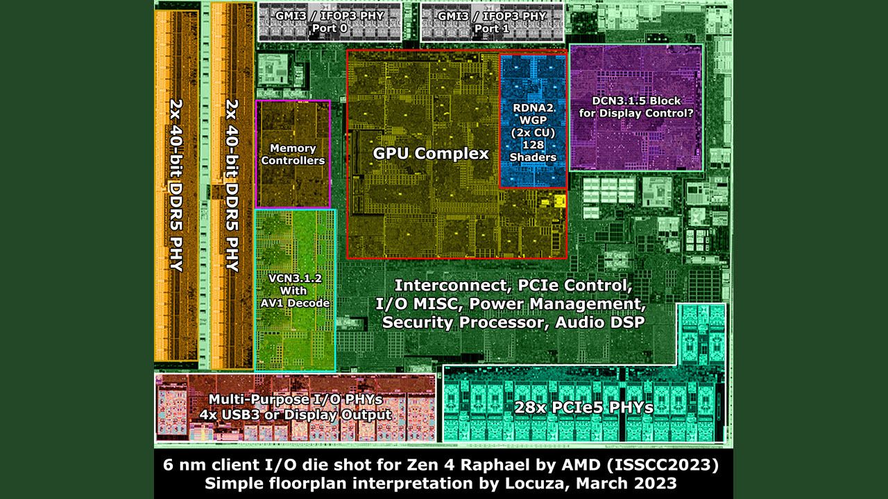 Ryzen 7000 IOD
