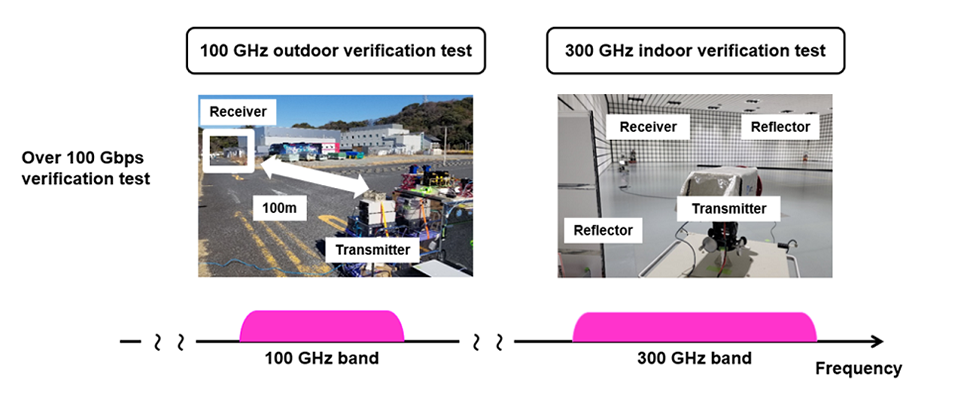 Verification test in the 100 GHz and 300 GHz bands