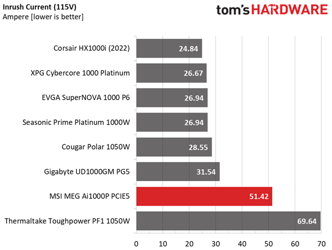 MSI MEG Ai1000P PCIe5