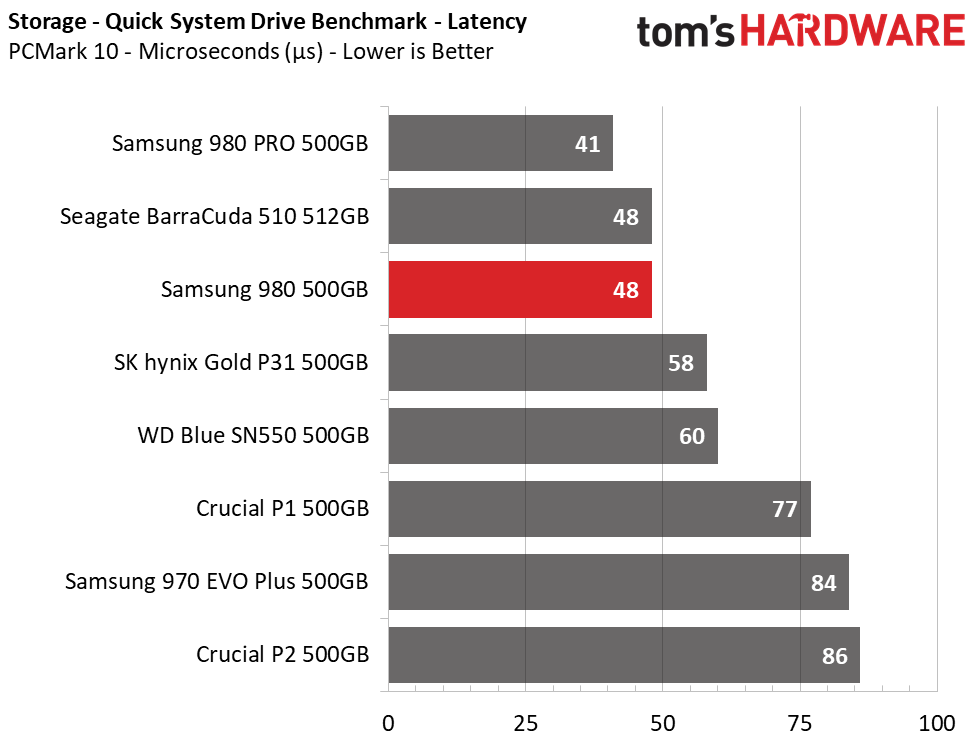 Samsung 980 (500GB)